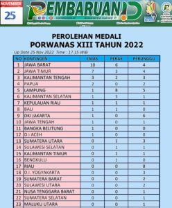 Porwanas XIII, PWI Lampung Finish di 5 Besar