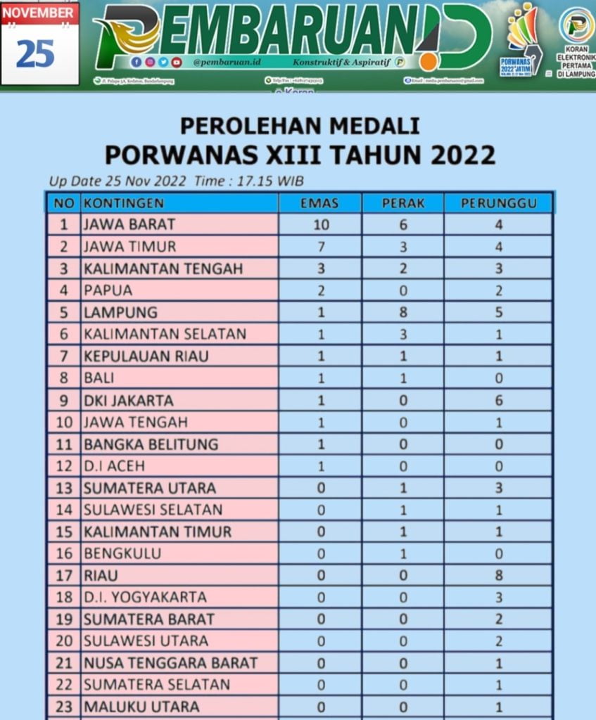 Porwanas XIII, PWI Lampung Finish di 5 Besar