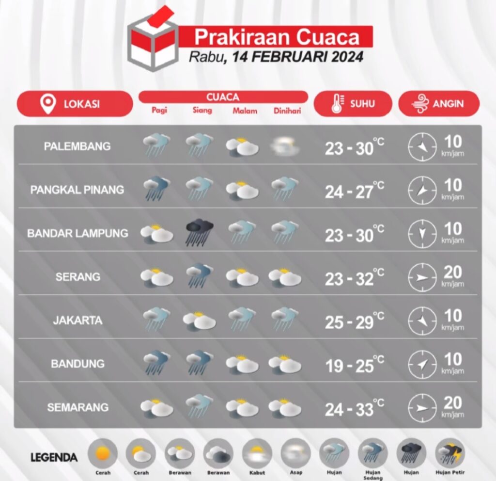 Di Hari Pencoblosan, BMKG Prediksi Hujan Deras Guyur Lampung